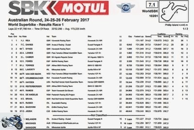 01-13 Australia - Phillip Island - Key takeaways from the 2017 World Superbike in Phillip Island - WSBK 2017 in Phillip Island - Page 2: statements and results