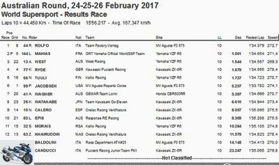 01-13 Australia - Phillip Island - WSSP Australia: Mahias 0.001 sec from victory ... - Used YAMAHA