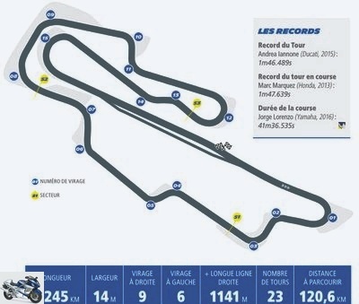 06-18 - Italian GP - Timetable of the Italian GP Moto GP 2017 -
