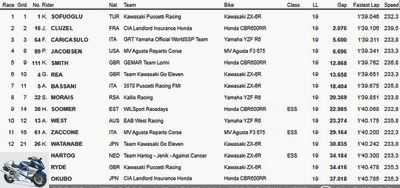 Italy - Misano - WSSP Italy: Mahias replaces Cluzel on the Supersport podium in Misano -