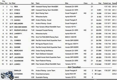 11-13 France - Magny-Cours - WorldSBK France (1): Jonathan Rea, 2018 world champion (2017, 2016 and 2015) - Pre-owned KAWASAKI