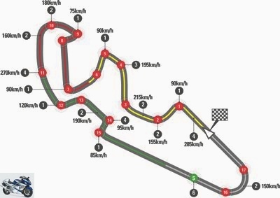 14-19 - GP d'Aragón - Schedules and challenges of the GP d'Aragon MotoGP 2018 -