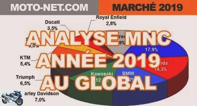 Annual review - Motorcycle market 2019 (3-12): Global analysis of 184,764 immates (+ 12%) -