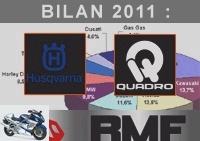 Market reports - Alain Bourdoncle: we are in a network construction phase - Used HUSQVARNA QUADRO