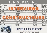 Market reports - Peugeot Scooters: mixed first full year for Metropolis - PEUGEOT second hand