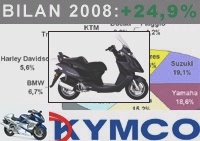 Market reports - Claude Engler: becoming a major player in the 125 GT segment in the short term - KYMCO second hand
