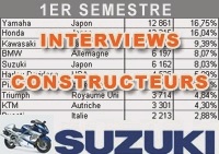 Market reports - Guillaume Vuillardot (Suzuki): our V-Strom range deserves to be better known - Used SUZUKI