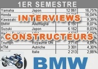 Market reports - Nathanaëlle Heinrich (BMW): the R nineT is the best-selling maxiroadster in France - Used BMW