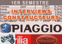 Market reports - First half of 2013: Piaggio's market report - Pre-owned APRILIA MOTO GUZZI PIAGGIO