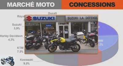 Market reports - Suzuki La Defense interview: our customers have been extremely loyal - Used SUZUKI