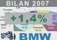 Market reports - Jean-Michel Cavret: entering a mid-range segment is not easy - Used BMW