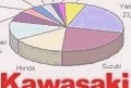 Market reports - Kawasaki under the sign of Z - Used KAWASAKI