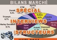 Market reports - Motorcycle market in the first half of 2011: the manufacturers have their say - Derbi - Sym: Patrick Lelabour