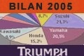 Market reports - Triumph donf! - Used TRIUMPH