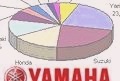 Market reports - Yamaha: a disappointing year - Pre-owned YAMAHA