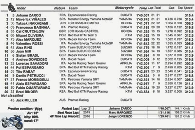 European GP - European GP FP3 tests: Zarco ahead in the wet, Yamaha accused of cheating -