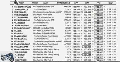 European GP - European GP FP3 tests: Zarco ahead in the wet, Yamaha accused of cheating -