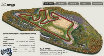 GP of Finland - Guintoli, Bradl, Pirro, Folger, Smith and Kallio ride in Finland on the new circuit of KymiRing -