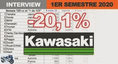 Manufacturer interviews - Antoine Coulon (Kawasaki): Our traditional and avant-garde culture helps us - Used KAWASAKI