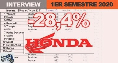 Manufacturer interviews - Fabrice Recoque (Honda): we did not expect such a strong market - Used HONDA