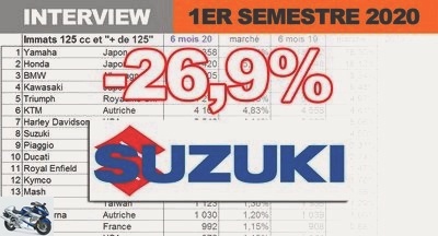 Manufacturer interviews - Guillaume Vuillardot (Suzuki): utility or pleasure models, both attract - Pre-owned SUZUKI