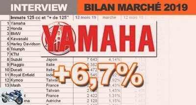 Interviews - Gregory Lejosne (Yamaha): motorcycles and scooters represent respectively 70% and 30% of the French market - Used YAMAHA