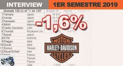 Interviews - Harley-Davidson Continues `` Evangelism '' to attract new customers - Used HARLEY-DAVIDSON