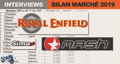 Interviews - Jerôme Jullien (SIMA): Royal Enfield deserves a special mention - Occasions MASH ROYAL ENFIELD SIMA