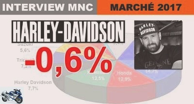 Interviews - Manoël Bonn (Harley-Davidson): We prefer to stay ahead of fashion - Used HARLEY-DAVIDSON