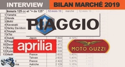 Interviews - Piaggio (Aprilia, Moto Guzzi, Vespa): The Paris Motor Show does not fit on the group's agenda - Used APRILIA MOTO GUZZI PIAGGIO VESPA
