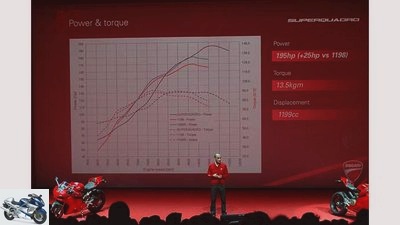 Ducati 1199 Panigale - the development of the new super sports car