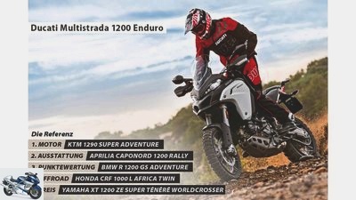 Ducati Multistrada 1200 Enduro in focus