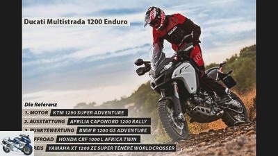 Ducati Multistrada 1200 Enduro in the driving report