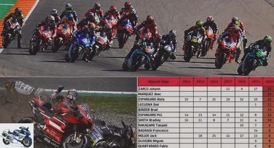 Riders and teams - Johann Zarco is the most frequently fallen MotoGP rider in 2020 - Ducati Occasions