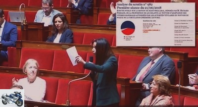 Radars - Vote in the National Assembly: is your deputy for or against 80 km-h? -