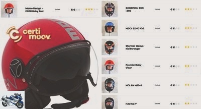 Road safety - Certimoov establishes its classification of motorcycle helmets for children -