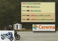 Road safety - A study by Road Safety shows that motorcycles brake less hard than cars -