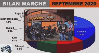 September - Back to school 2020: things are still going well for the French motorcycle and scooter market - Page 6 - Top 100 sales (9 months 2020)