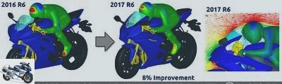 Sportive - 2017 Yamaha YZF-R6 test: no, the Supersport is not dead - 2017 R6 test page 4 - Technical point
