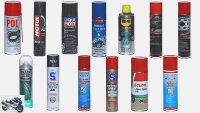13 chain sprays (2020) in a comparison test