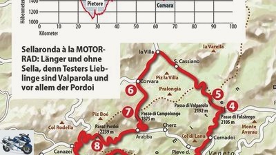 Alpen Masters 2015 test track