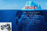 Overview Euro 4 for motorcycles