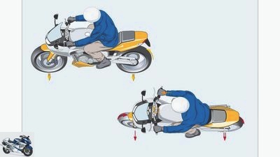 Driving physics of the motorcycle tire Kammscher Kreis