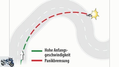 Driving physics of the motorcycle tire Kammscher Kreis
