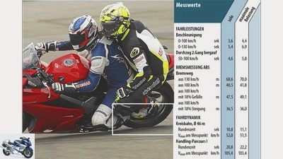 Eye guidance while riding a motorcycle