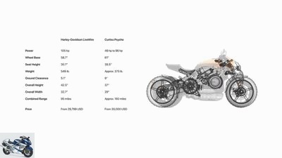 Curtiss Psyche - competition for the E-Harley