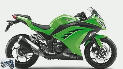 Single test: Kawasaki Ninja 300