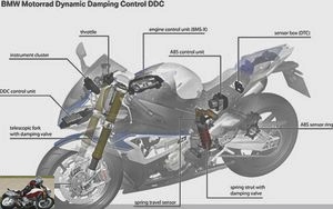 DDC BMW Dynamic Damping Control S1000RR HP4