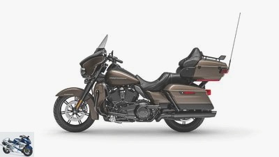2019 Harley-Davidson sales: down for the fifth year in a row