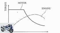 Kawasaki Hybrid patent: E-motor + combustion engine